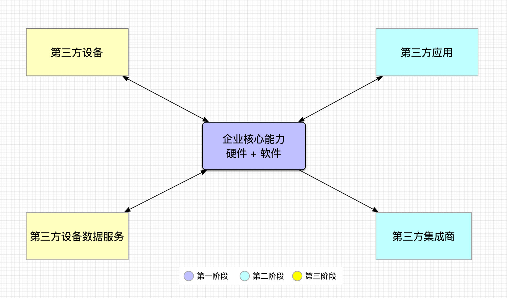 产品经理，产品经理网站